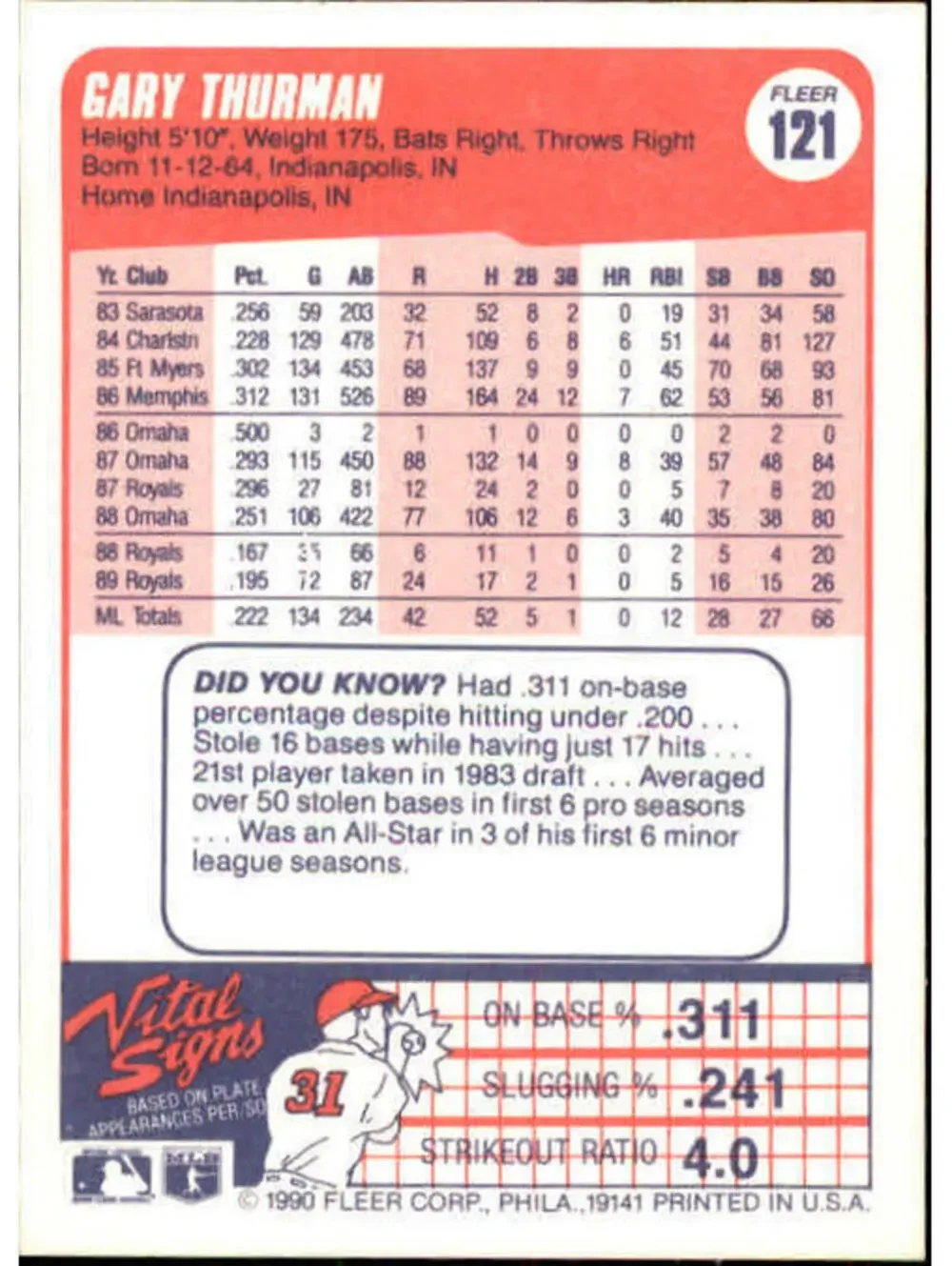 1990 Gary Thurman Fleer Baseball Card #121